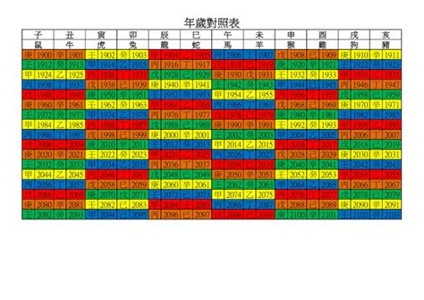 91年|年歲對照表